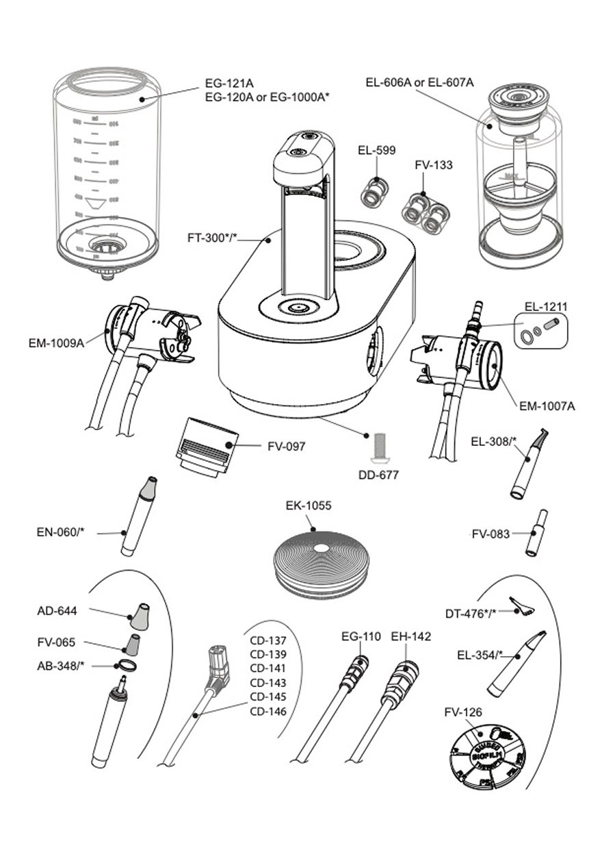 GBT Machine