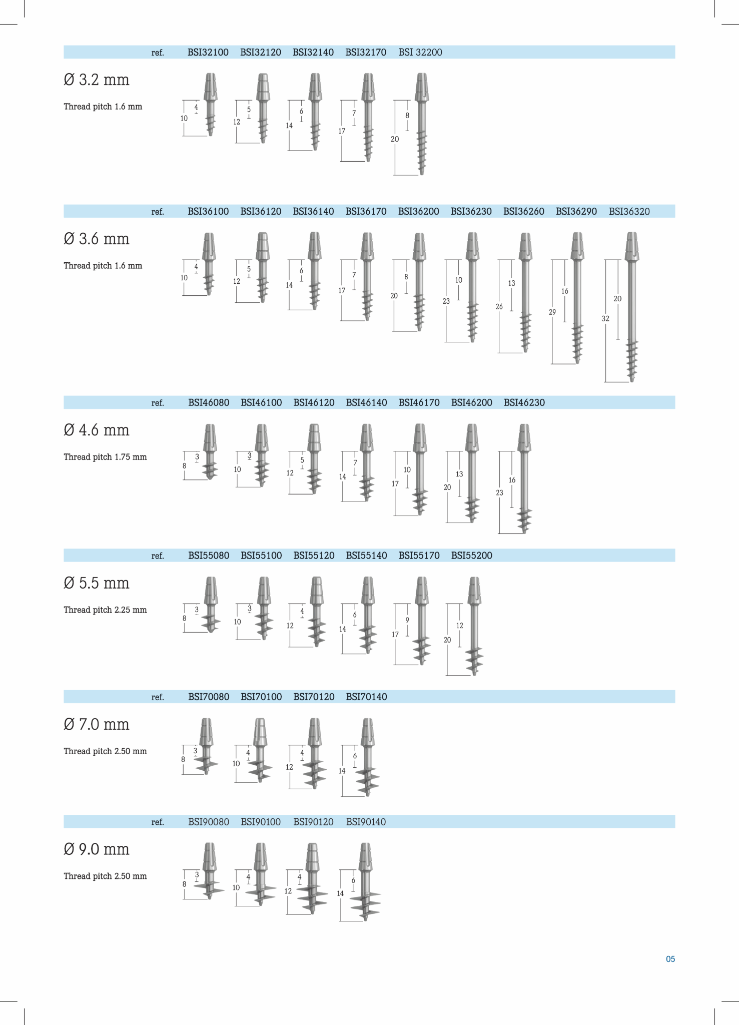 Basal Implants