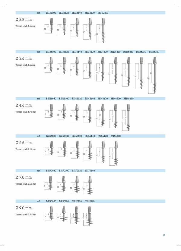 Basal Implants