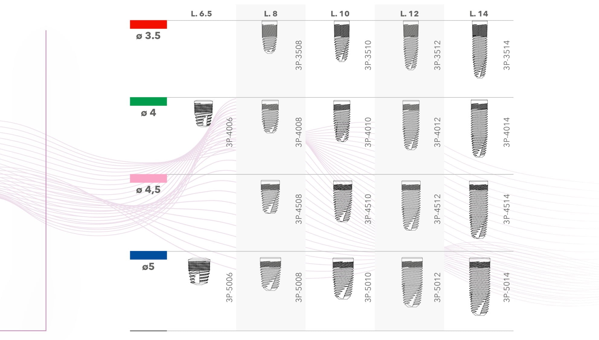 DURA-VIT 3P – B&B Dental SRL, Implant Systems