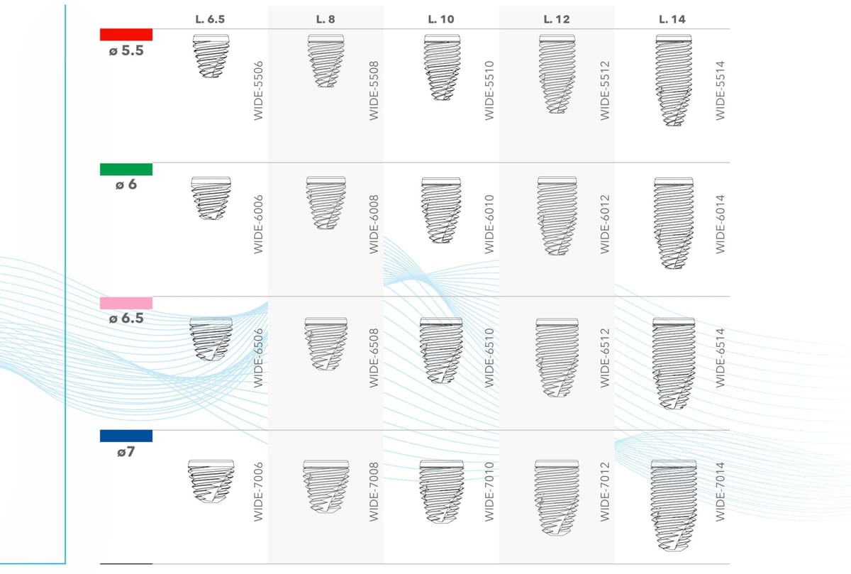DURA-VIT WIDE – B&B Dental SRL, Implantate