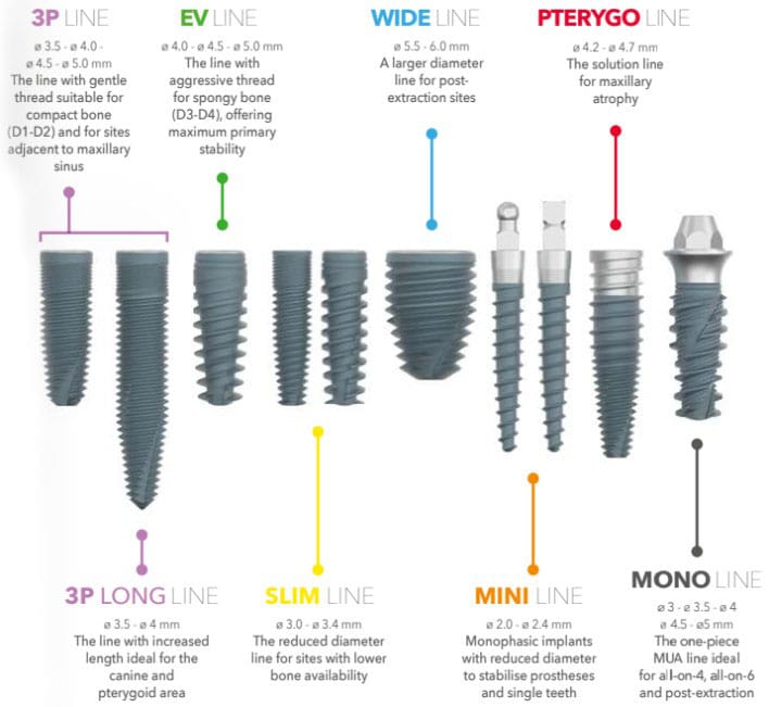 Líneas de Implantes Dentales Dura-vit – B&B Dental SRL, Implantology