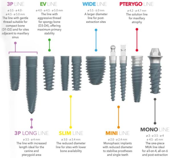 Líneas de Implantes Dentales Dura-vit