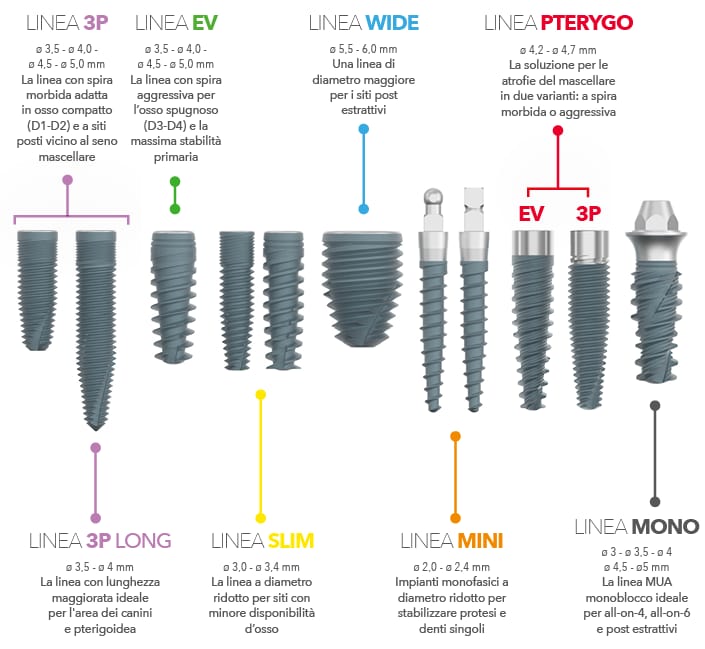 Linee di Impianti Dentali B&B Dental – B&B Dental SRL, Implantology
