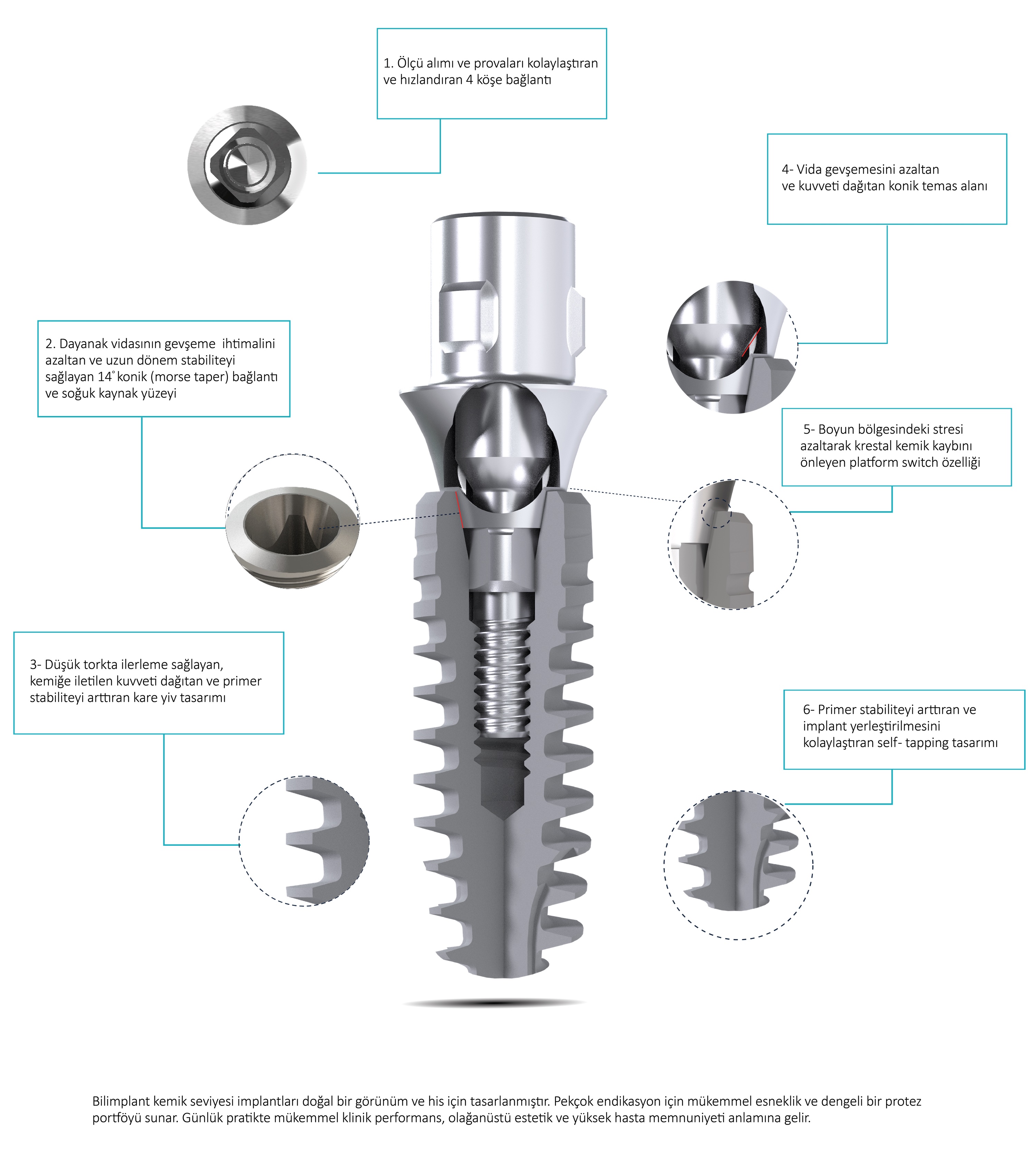 Kemik Seviyesi İmplant – PROIMTECH SAGLIK ÜRÜNLERI ANONIM SIRKETI, Implant Systems