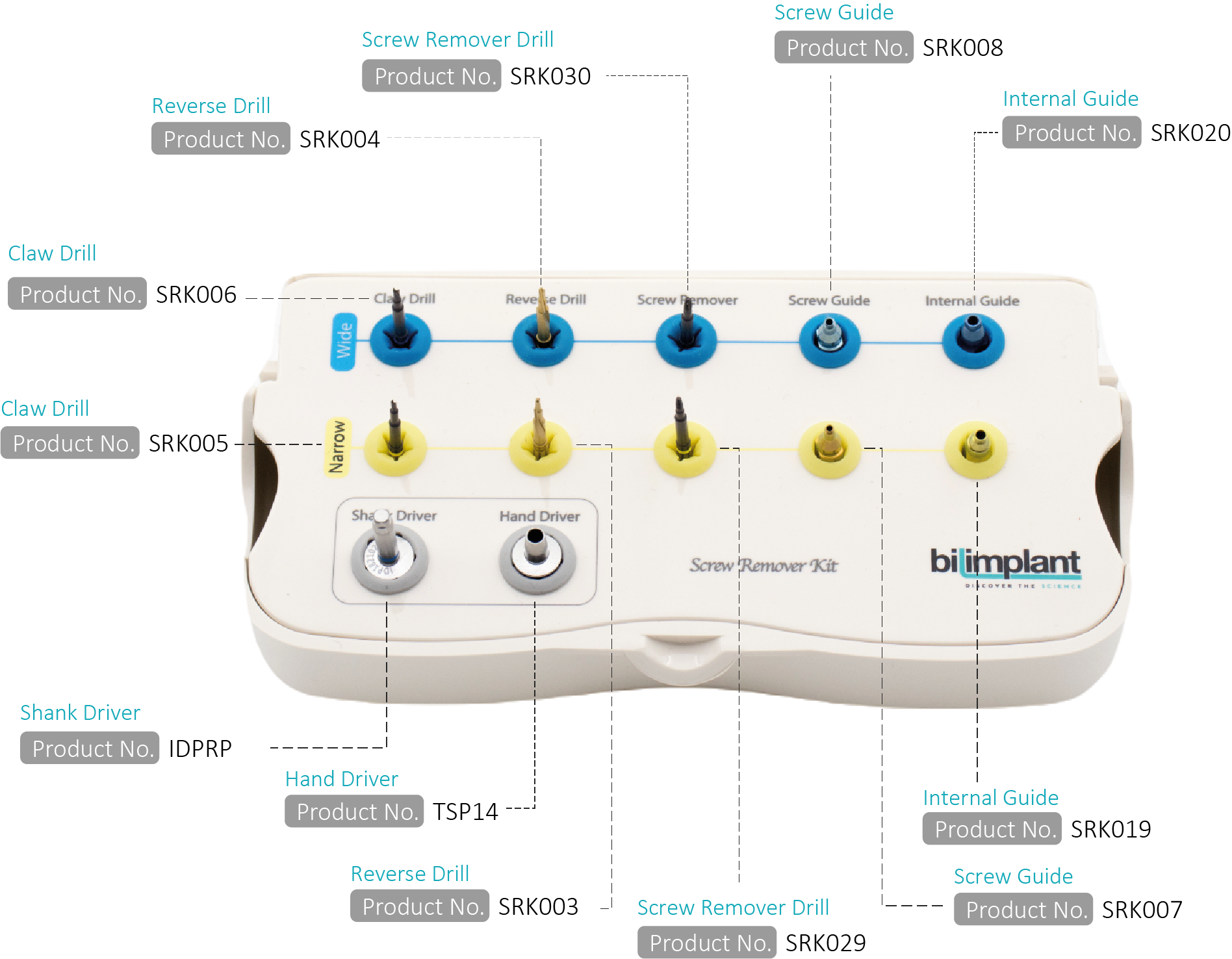 Screw Removal Kit – PROIMTECH SAGLIK ÜRÜNLERI ANONIM SIRKETI, Implant Surgical Kits