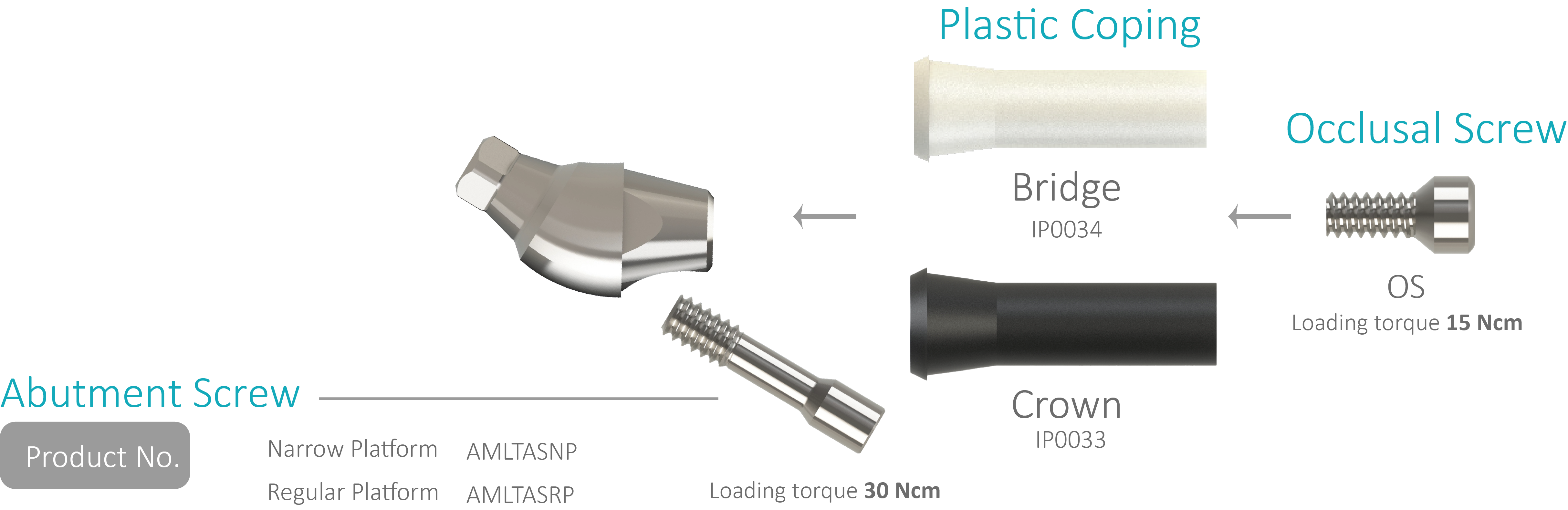 Angled Multi-unit Abutments – PROIMTECH SAGLIK ÜRÜNLERI ANONIM SIRKETI, Implant Components & Abutments