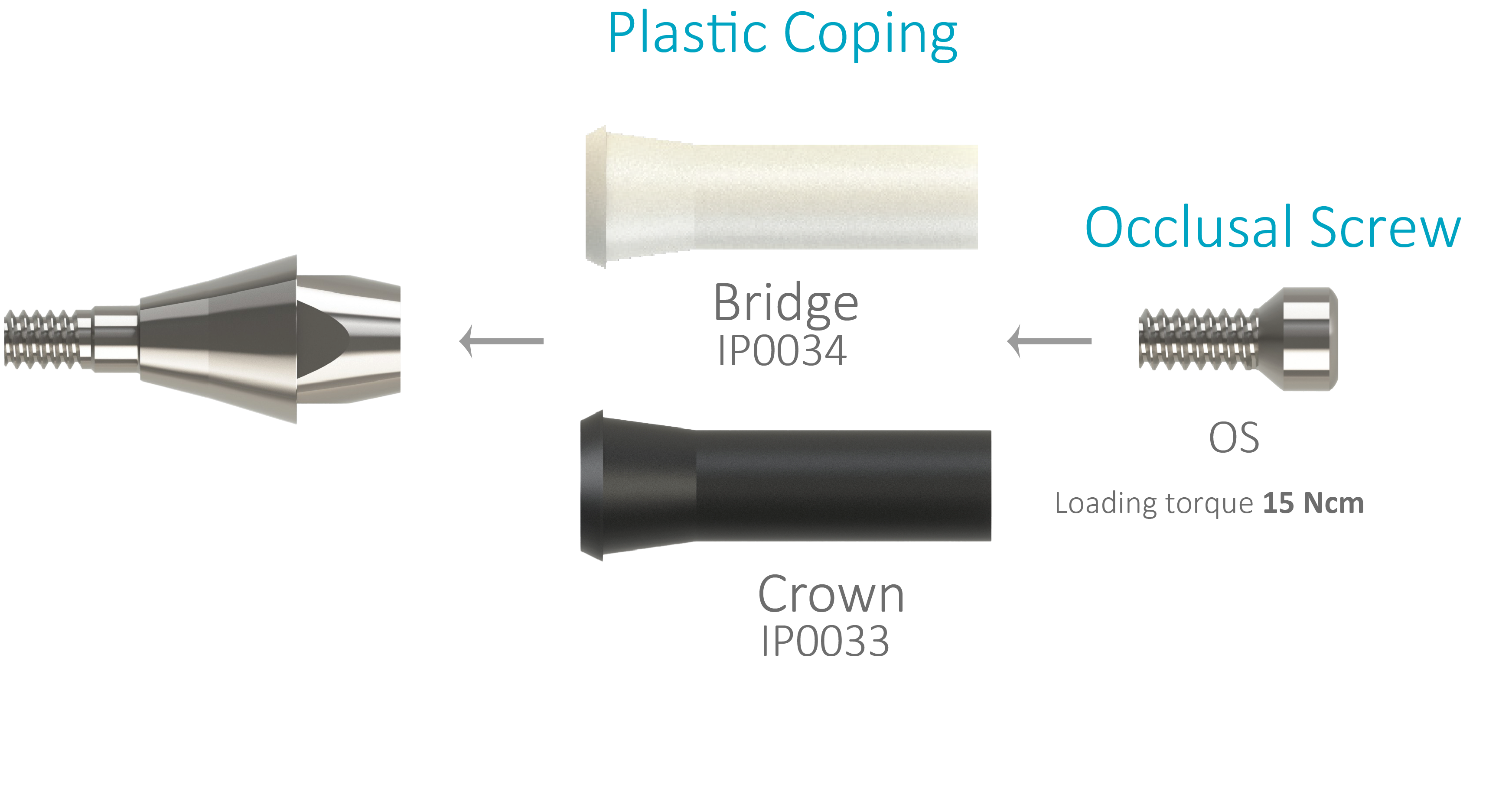 Screw Retained (Multi-unit) Abutments – PROIMTECH SAGLIK ÜRÜNLERI ANONIM SIRKETI, Implant Components & Abutments