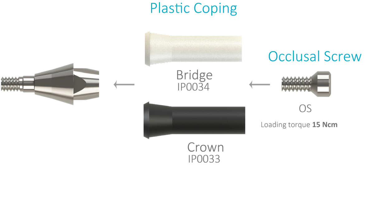 Screw Retained (Multi-unit) Abutments – PROIMTECH SAGLIK ÜRÜNLERI ANONIM SIRKETI, Implantology