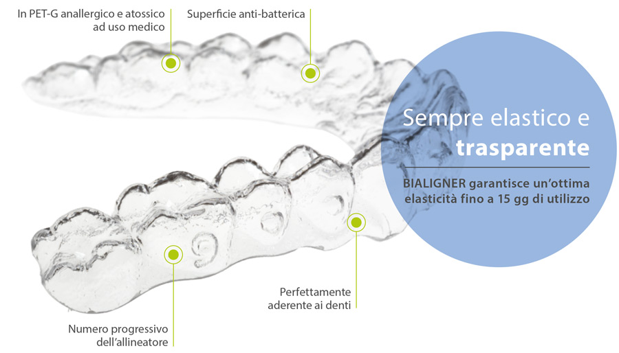 Allineatore BIALIGNER