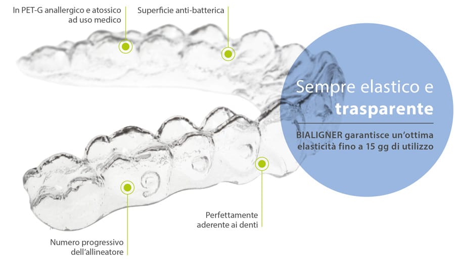 Allineatore BIALIGNER – BioSAF IN, Orthodontics