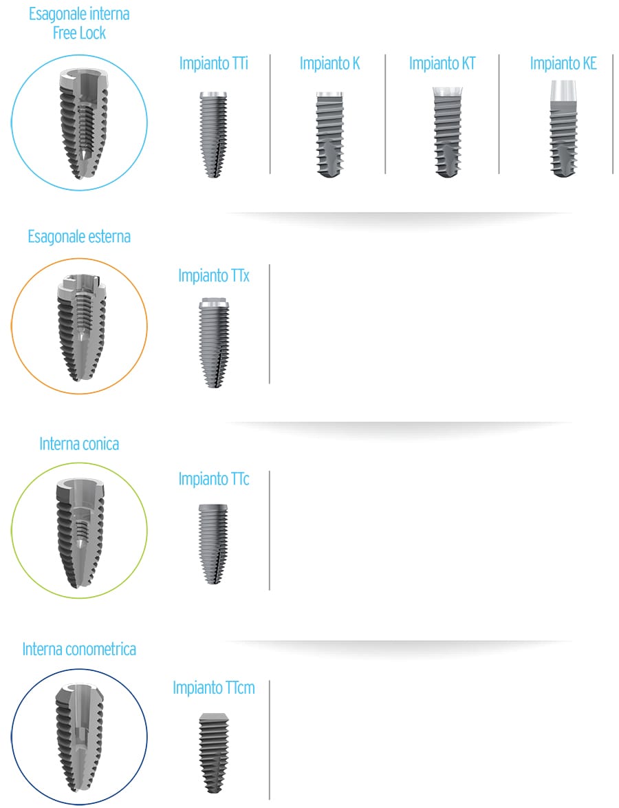 Connessioni WINSIX® – BioSAF IN – BioSAF IN, Implantology