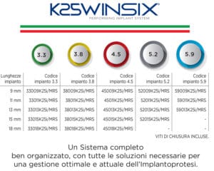 IMPIANTO K25 – BioSAF IN, Implantology