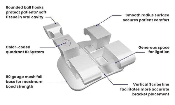 Mini Twin Two-Piece Stainless Steel Brackets Standard Edgewise Rx 5-5 Kit