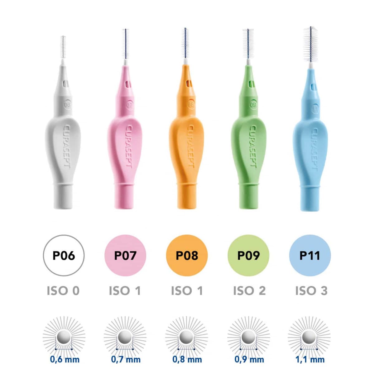 Curasept Proxi Interdental Brush Prevention – CURASEPT SpA, Interdental Brushes