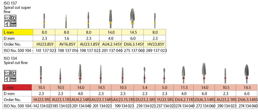 Tungsten Carbide Burrs – Spiral Cut – Nais 2002 Ltd., Hartmetallbohrer, Keramikbohrer