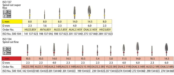 Tungsten Carbide Burrs – Spiral Cut