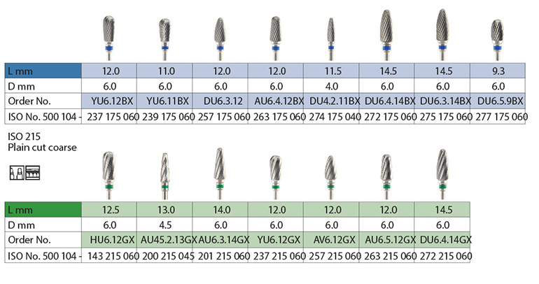 Tungsten Carbide Burrs – Plain cut – Nais 2002 Ltd., Carbide Burs