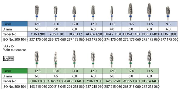 Tungsten Carbide Burrs – Plain cut