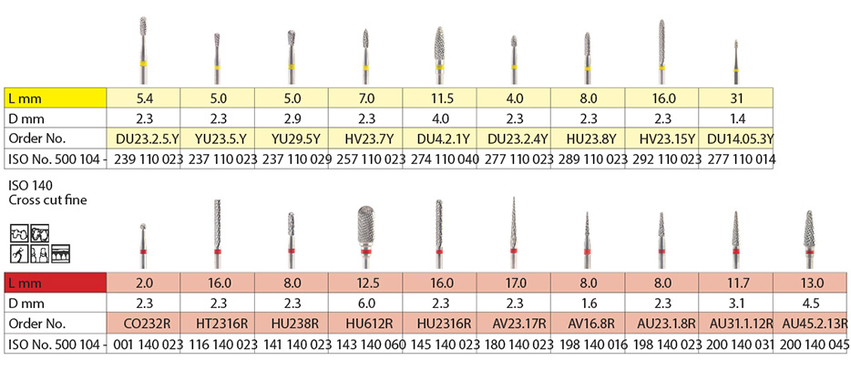 Tungsten Carbide Burrs – Cross Cut
