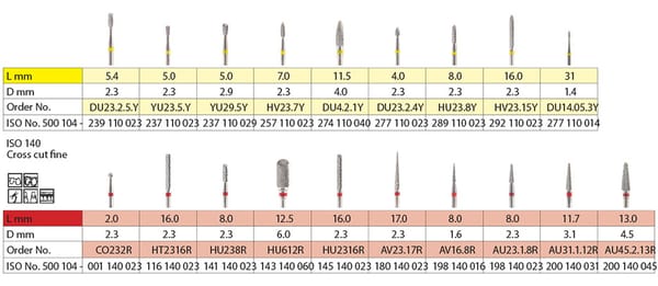 Tungsten Carbide Burrs – Cross Cut