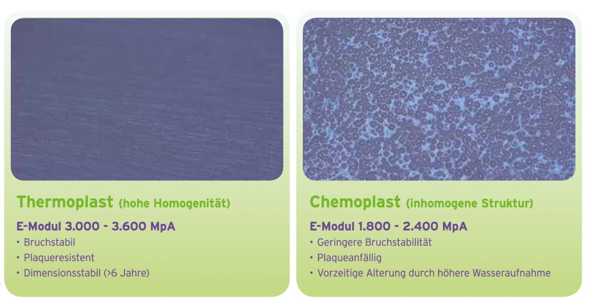 Chemoplast Dental Material – DentalPlus, Blocks
