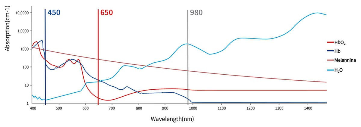 Dental-Diodenlaser für die Weichgewebschirurgie – Wuhan Dimed Laser Technology Co.,Ltd, Geräte