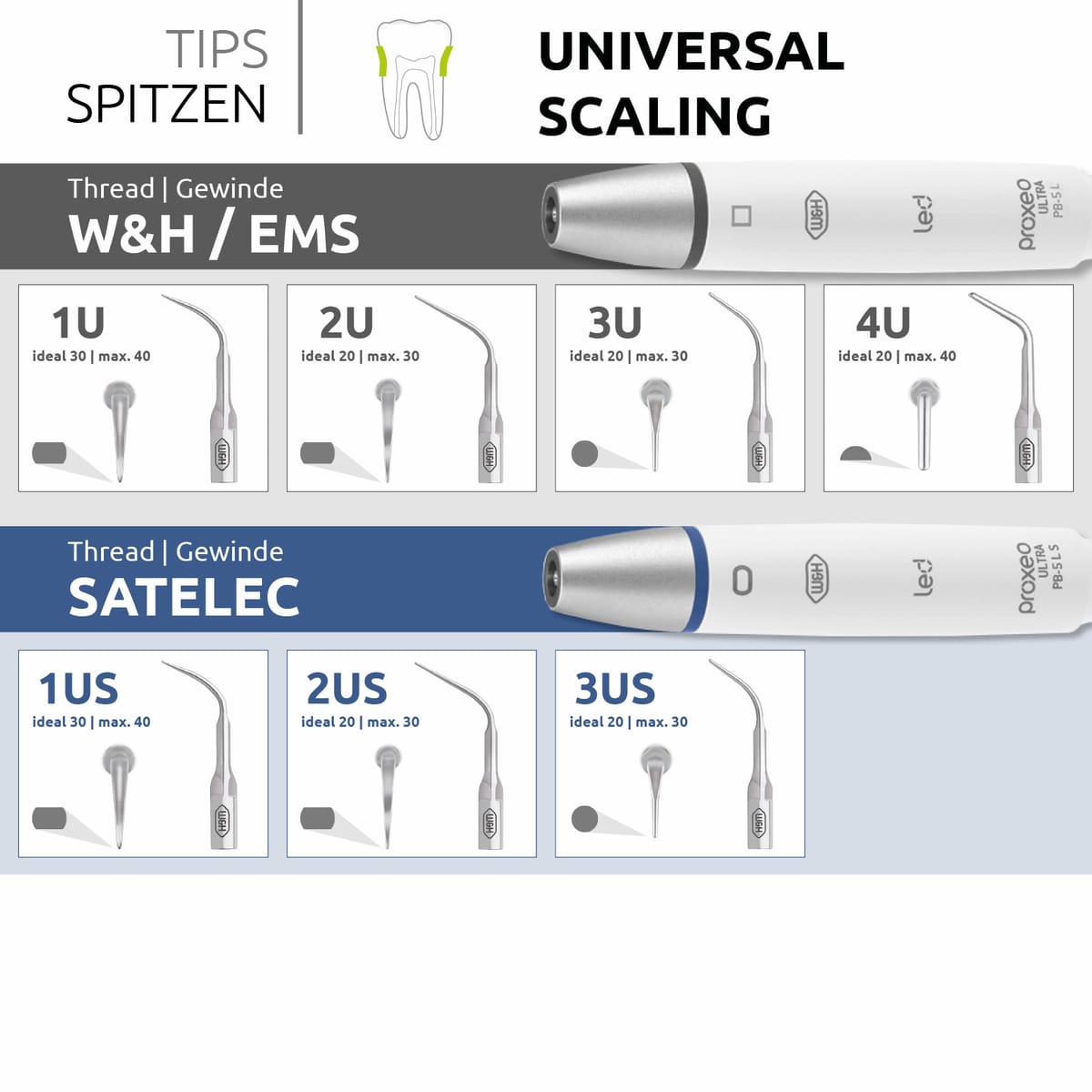 Universal-Ultraschallspitzen für Piezo-Scaler PB-5 (05368200) – DKL Chairs, Ultraschallgeräte