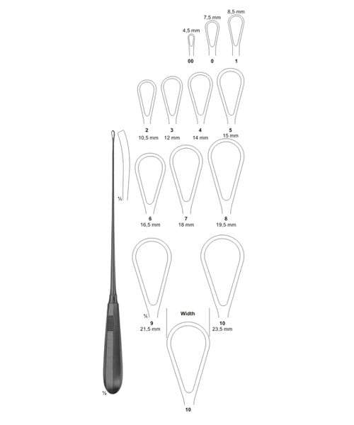 RECAMIER – EMERALD INSTRUMENTS, Surgical Instruments