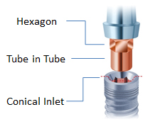 Slim-Line Implantat – FMZ GmbH, Implant Systems