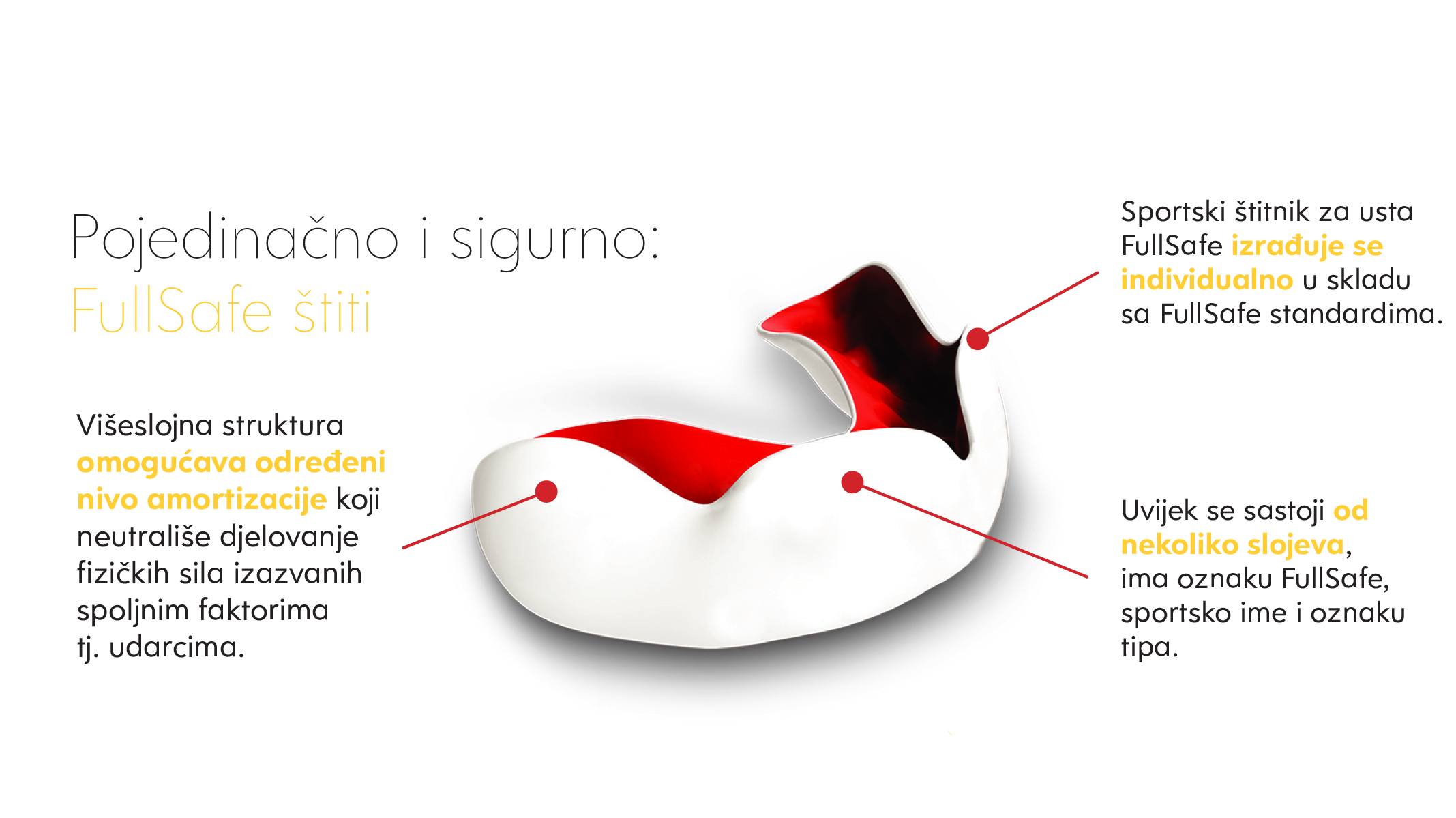 FullSafe – Full Dent d.o.o. Banja Luka, Splinting Materials