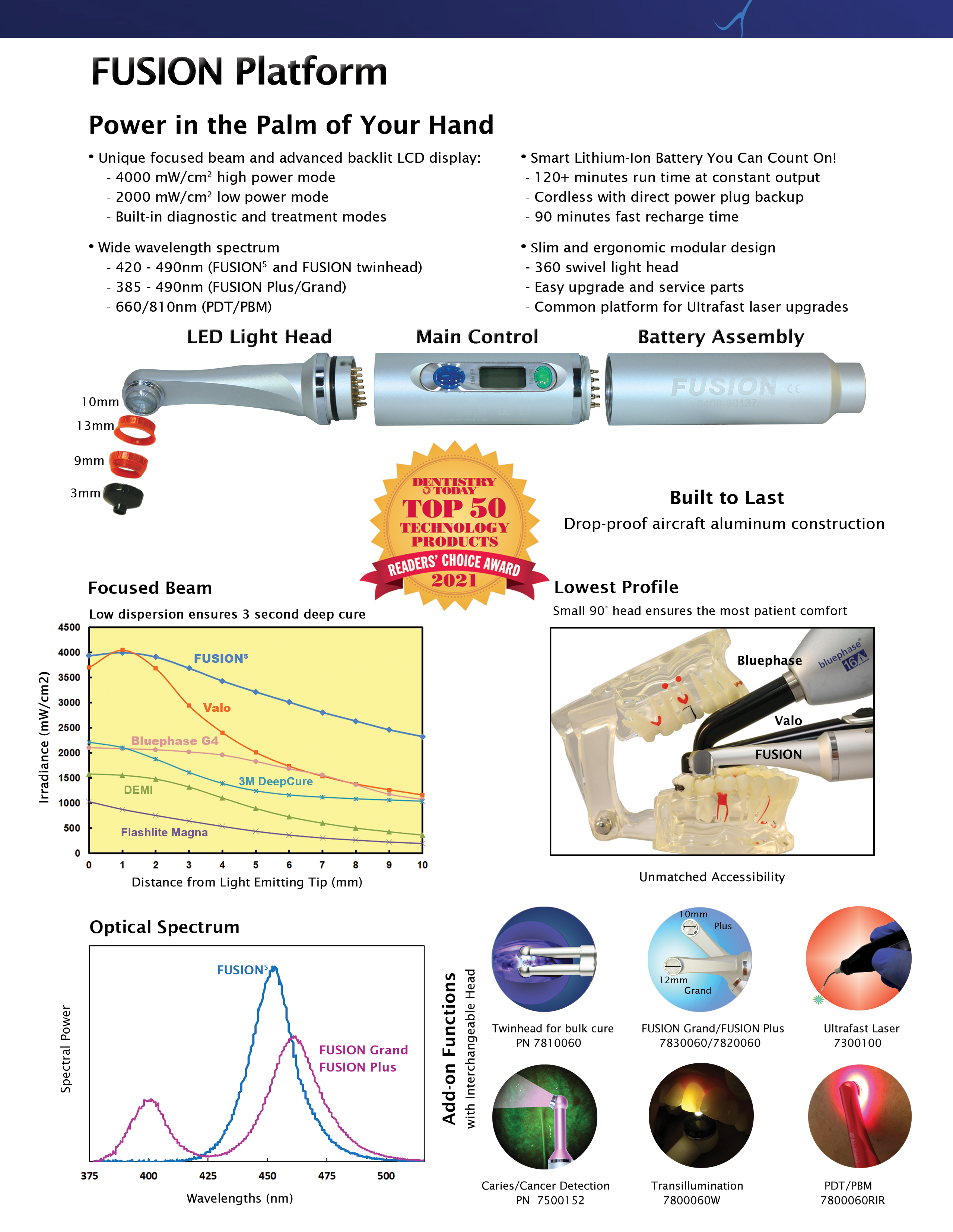 Twinhead pour Bulk Cure – DentLight Inc., Curing Lights