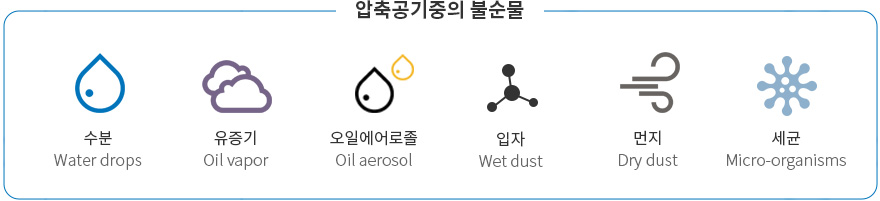 Dental Compressor – Common Features