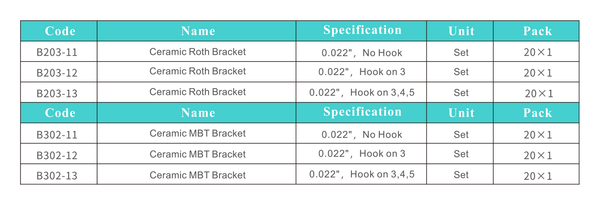 Groove Base Keramik-Roth-Brackets