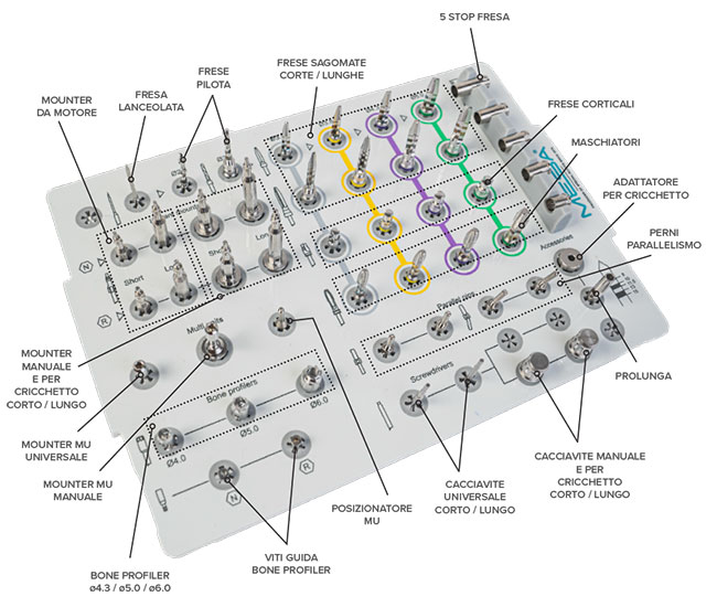 Guided Surgery Kit