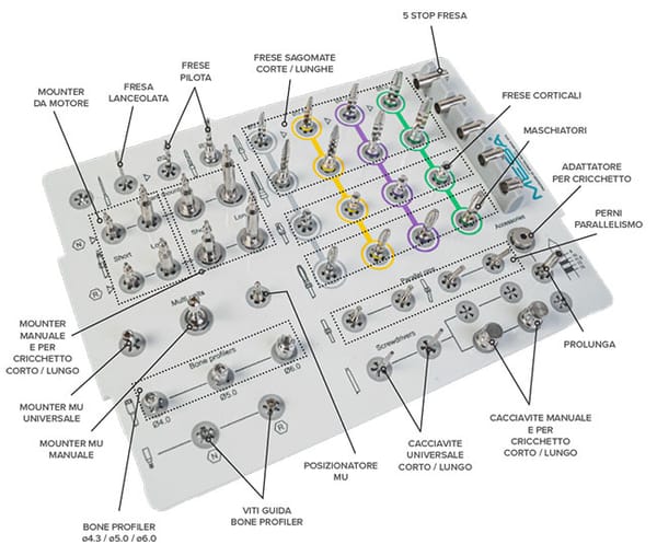 Guided Surgery Kit