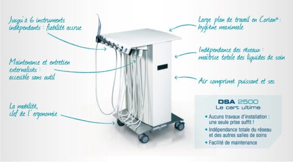 DSA 2500 – Meunier Carus Médical, Treatment Units