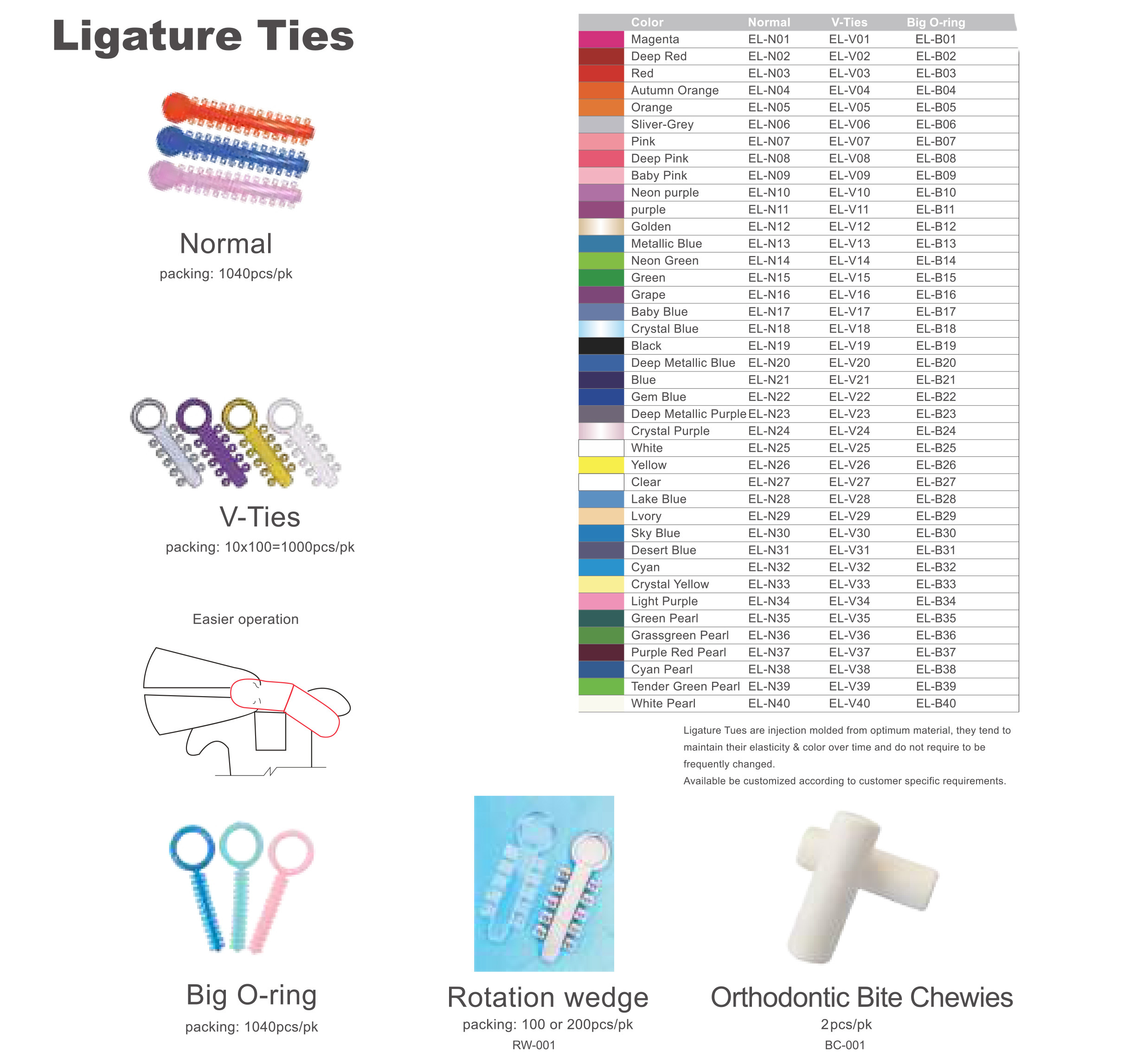 Ligature Ties-Latex Elastics