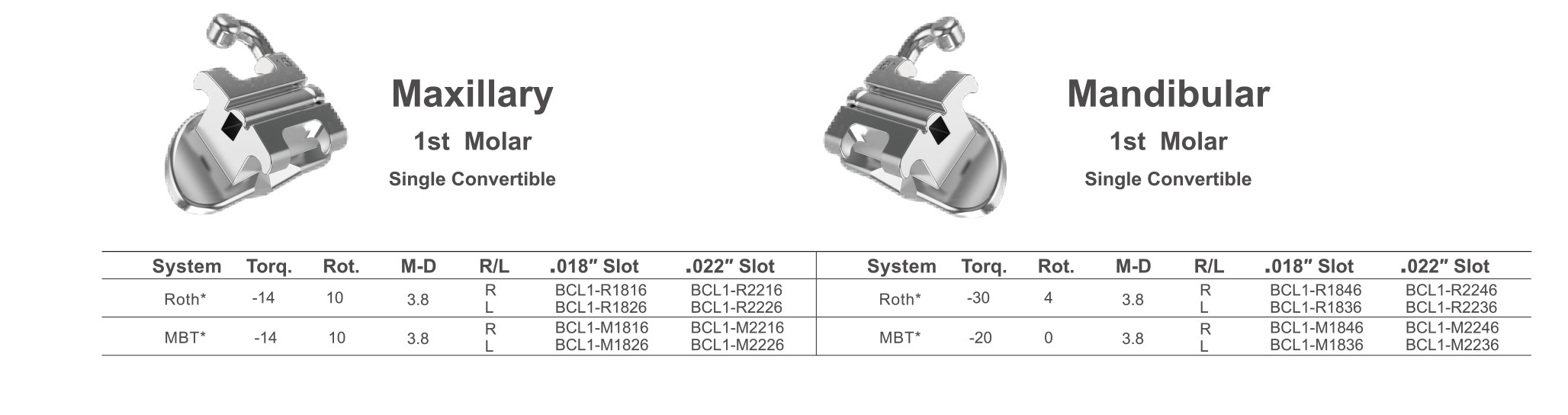 Buccal Tubes-Mandibular 1st Molar Single Convertible