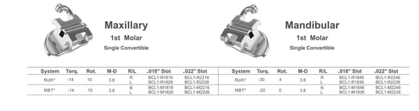 Buccal Tubes-Mandibular 1st Molar Single Convertible
