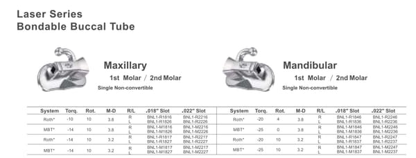 Buccal Tubes-Mandibular 1st Molar / 2nd Molar Single Non-convertible