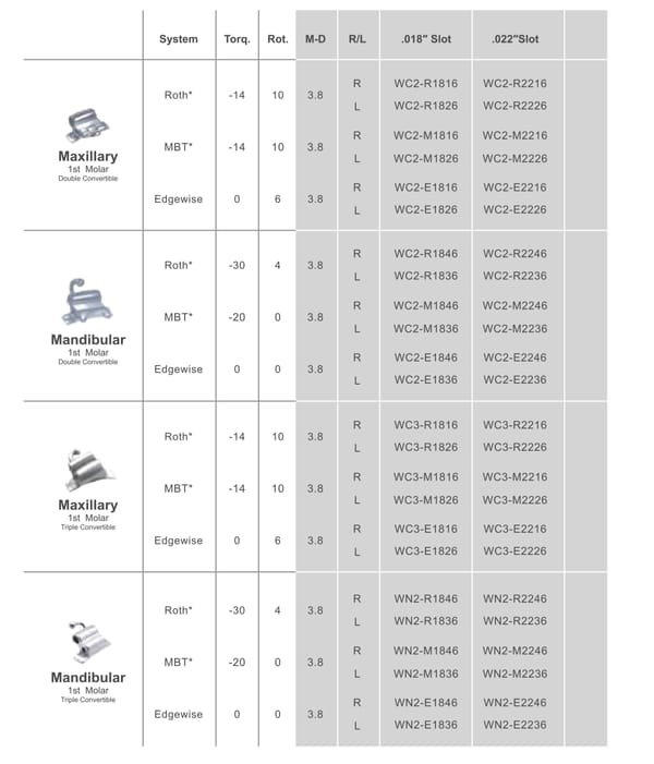 Buccal Tubes-Mandibular 1st Molar Double Convertible