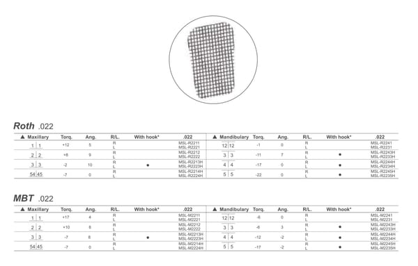 CLEVER M SERIES SELF LIGATING BRACKETS
