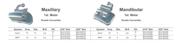 Buccal Tubes-Mandibular 1st Molar Double Convertble