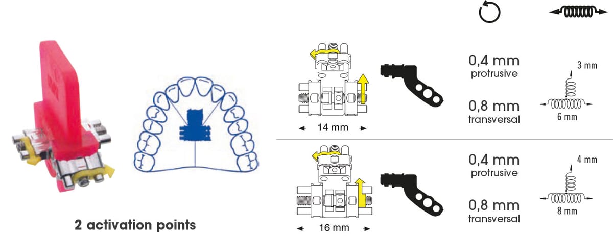 Vis multi-secteurs anatomique à 2 zones d'activation – Orthobasics GmbH & Co. KG, Intraoral Appliances