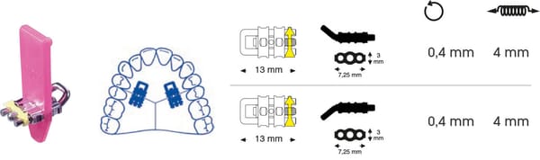 Micro vis sectorielle avec tige en U coudée
