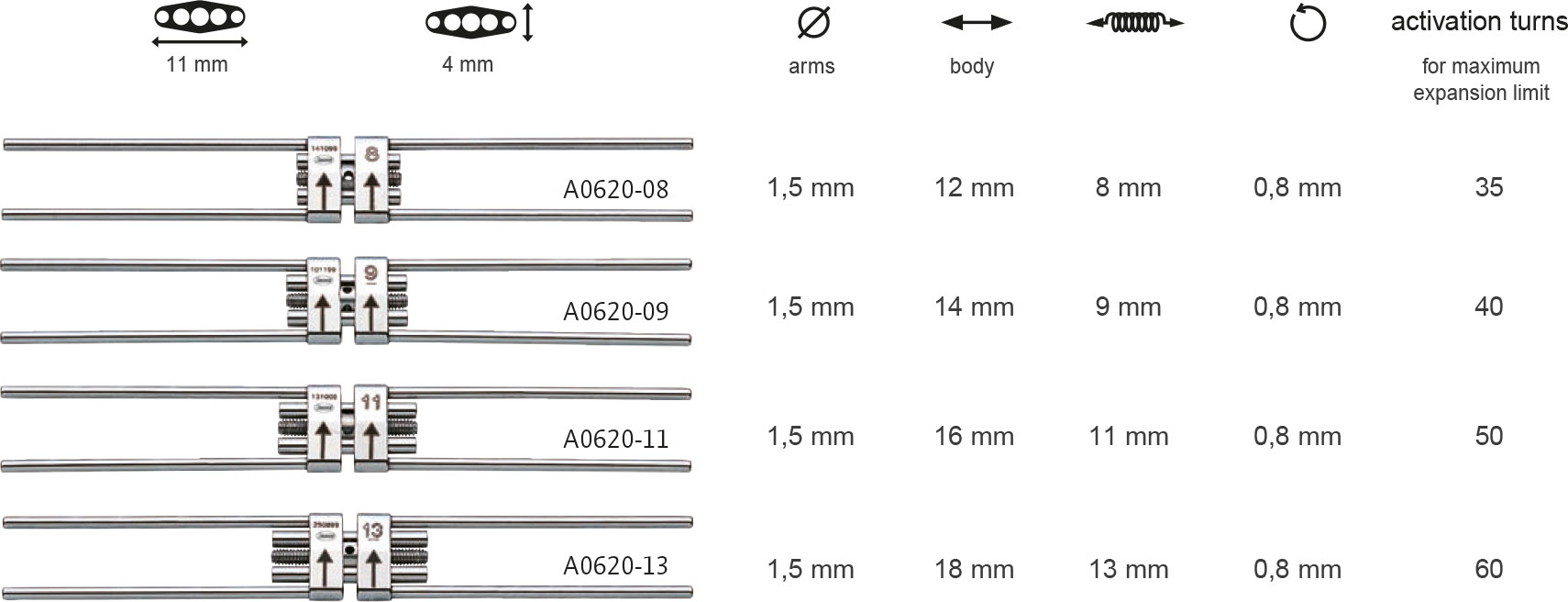Schnelldehnschraube – Orthobasics GmbH & Co. KG, Intraoral Appliances