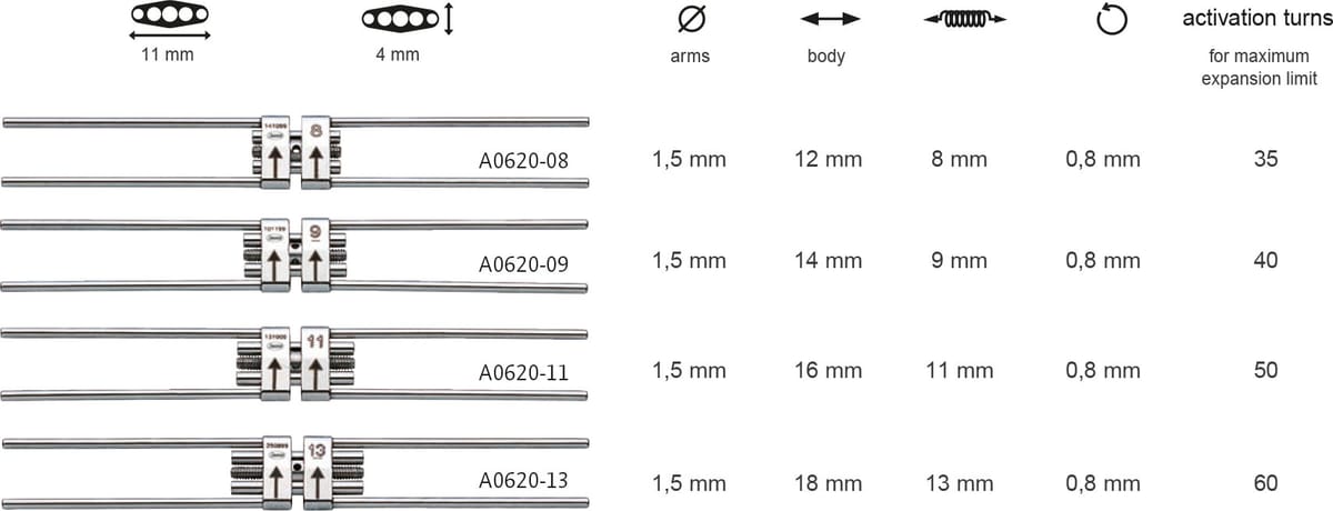 Schnelldehnschraube – Orthobasics GmbH & Co. KG, Intraorale Geräte
