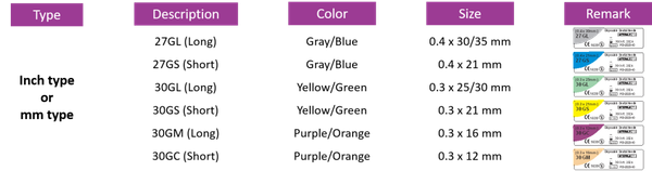 Dental Needles