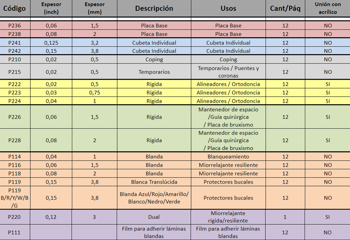 P223 – Láminas rígidas para ortodoncia – FLEXAFIL, Thermoforming Foils and Sheets